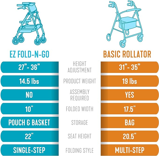 EZ Fold N Go Rollator Short