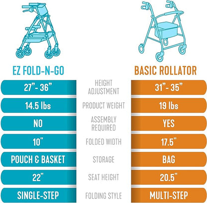 EZ Fold N Go Rollator Short