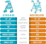 EZ Fold N Go Rollator Standard