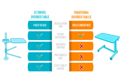 EZ Swivel Overbed Table